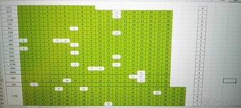 Vymením alebo predám karty FIFA 365 2026