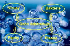 Dezinfekcia - Prenajmite si profi ozónovač