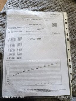 Predám Toyota Avensis T25 , diesel  2.0