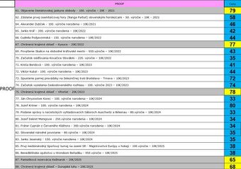 strieborné mince v bk, proof + PL