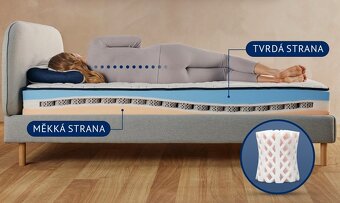 Úplne nový nerozbalený matrac 180x200