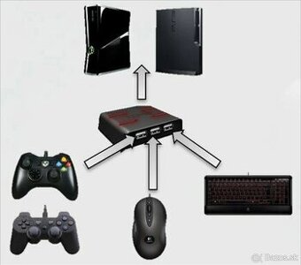 XIM Edge Mouse & Keyboard adapter for XBOX 360 and PS3