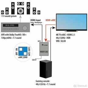 Feintech HDMI eARC Extractor