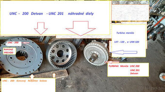 unc 200, UNC 201, UNK 320, LKT120 , diely ZŤS strojov