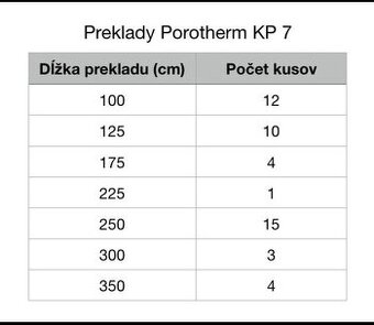 Preklady Porotherm KP7