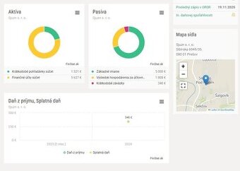 Predam Srocku - sro - Sjuzn sro - ICO - 55904777 za prepis
