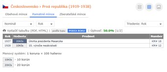 mince Prvá republika 1919-1938 (Pamätné mince)