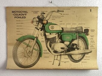 Starožitný školský plagát – Motocykel (Celkový pohľad)