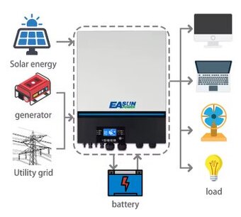 Solárny menič EASUN 8 KWH AXPERT