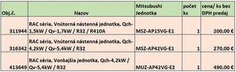 Klimatizačné jednotky nové nerozbalené