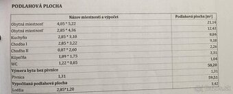 Predám 2 izbový byt po komplet rekonstrukcii
