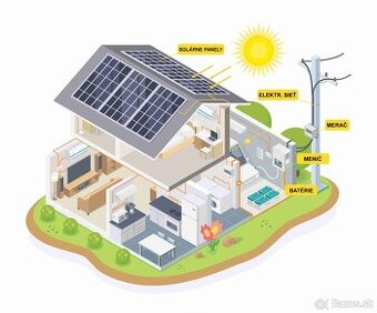 Fotovoltaicke zostavy