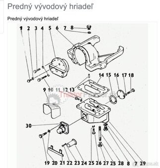 Zetor Predný vývodový hriadeľ