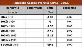 Bankovky - Republika Československá (1945-1953)_1