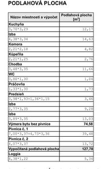 3 izbovy byt
