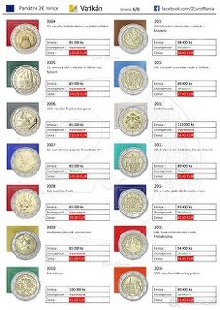 2 euro mince Vatikán