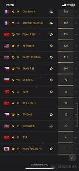 Účet World of Tanks