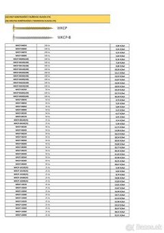 Spojovací materiál