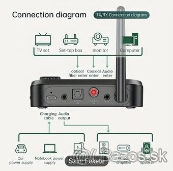 Bluetooth transmittert