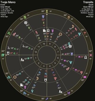ASTROLOGICKÁ PROGNÓZA NAJBLIŽŠIEHO ROKU