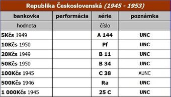Bankovky - Republika Československá (1945-1953)_2