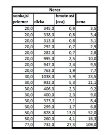 Bronz mosadz nerez teflon material rozne rozmery