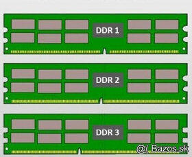 2GB, 1GB,512,256MB ,DDR2,DDR1,SDRAM PC