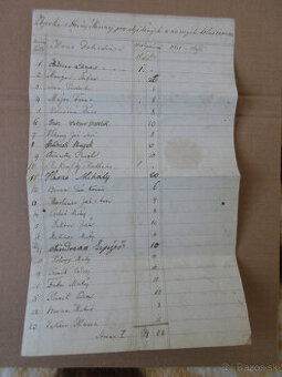 Listina r. 1863 Horná Mičiná (B. Bystrica), slovensky