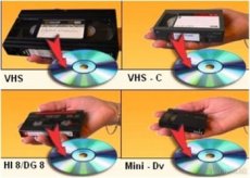 Kopírovanie videozáznamu z VHS na DVD a USB