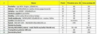 Zariadenie z materskej škôlky - 1