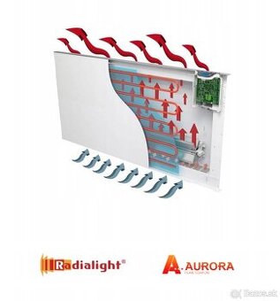 Energeticky úsporný hybridný ohrievač 750 W