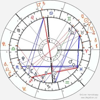 Hodíme sa k sebe? Partnerský horoskop z dátumov narodenia
