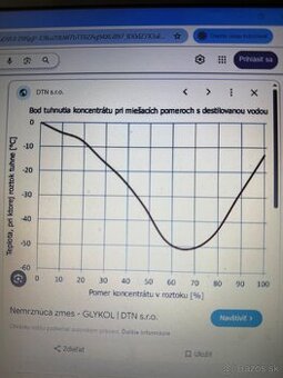 Nemrznúca kvapalina do radiatorov.