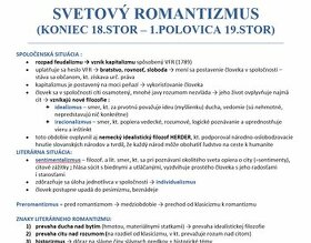 Maturitné témy zo slovenského jazyka