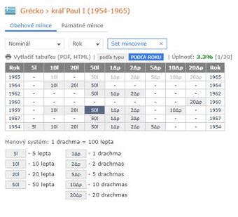 mince Grécko 1954-2002