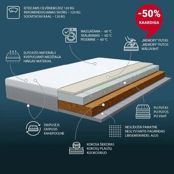 Predám 2ks luxusné matrace Dreamzone Gold F135 90x200 cm