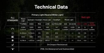 NITECORE HC75 UHE verzia 2026