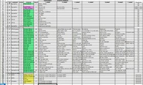 Predaj gramo platni SP a LP