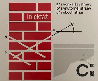 Hydroizolácie