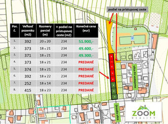 Ľubotice - investičné pozemky vo vyhľadávanej lokalite