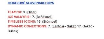 Hokejove Slovensko