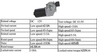 Elektromotor s prevodovkou 12 V DC