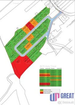Ponúkame na predaj stavebné pozemky v obci Trnovec, Skalica