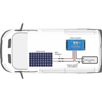 350Wp zostava Victron Energy caravan (PWM)