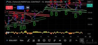 Hľadám investora do Tradingu