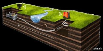 Riadené pretlaky, Pretláčanie pod cestou, krtkovanie