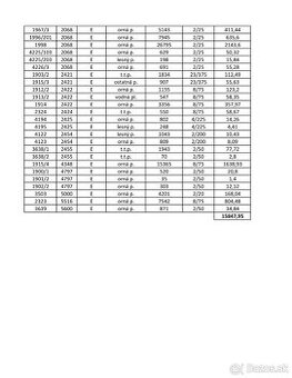 Predám 15847,95m2 poľnohospodárskej pôdy v k.ú. Gabčíkovo