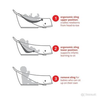 SKIP HOP Vanička s ergonomickou podložkou Moby 3 fázová