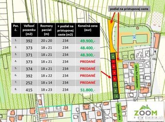 Ľubotice - investičné pozemky vo vyhľadávanej lokalite
