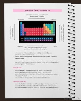 Maturita - z chémie